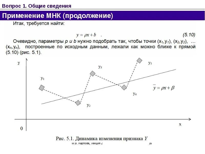 Построить линейную модель регрессии. Метод наименьших квадратов линейная регрессия. Применение МНК. МНК график название прямой. Геометрический вывод МНК.