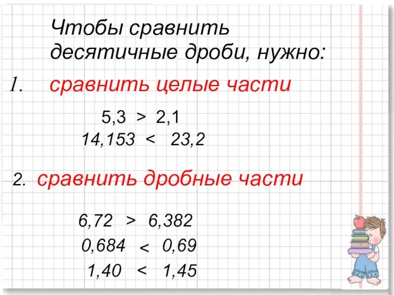 Сравнение десятичных дробей 5 класс. Правило сравнения десятичных дробей 6 класс. Правило сравнения десятичных дробей 5. Правила сравнения десятичных дробей. Урок математики 5 класс сравнение десятичных дробей