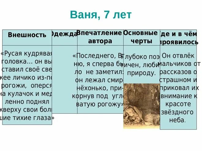 Таблица описание мальчиков из рассказа бежин луг
