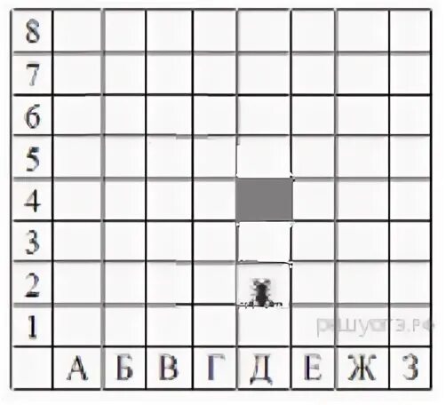 Выполнение какого из следующих