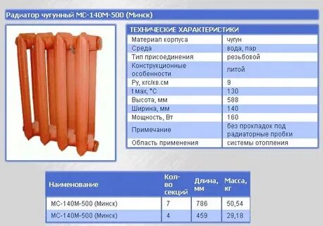 Технические характеристики чугунная радиаторы