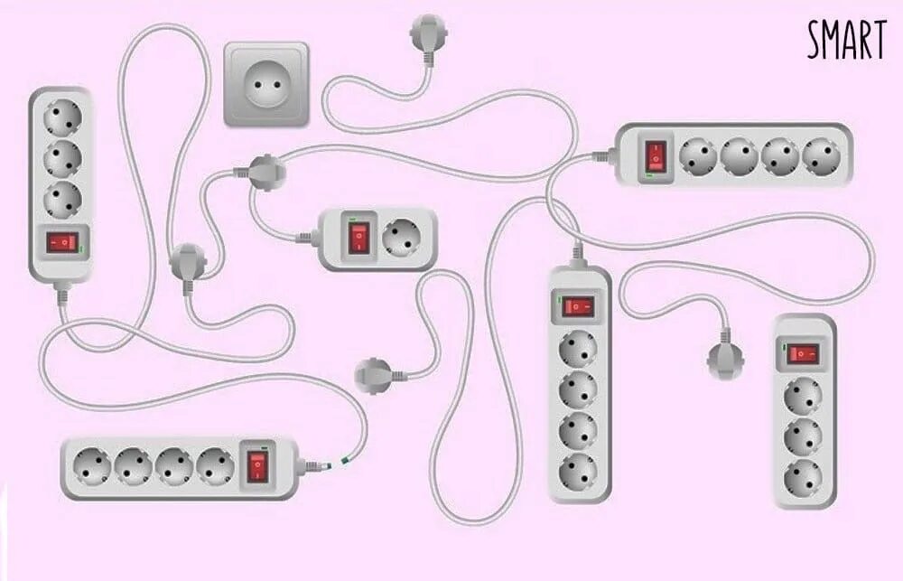 На сколько можно удлинить. Головоломка с розетками и удлинителями. Задача с розетками. Сколько телефонов можнотзарядить. Сколько телефонов можно зарядить.