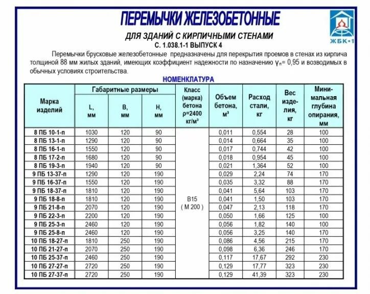 Как расшифровывается жби