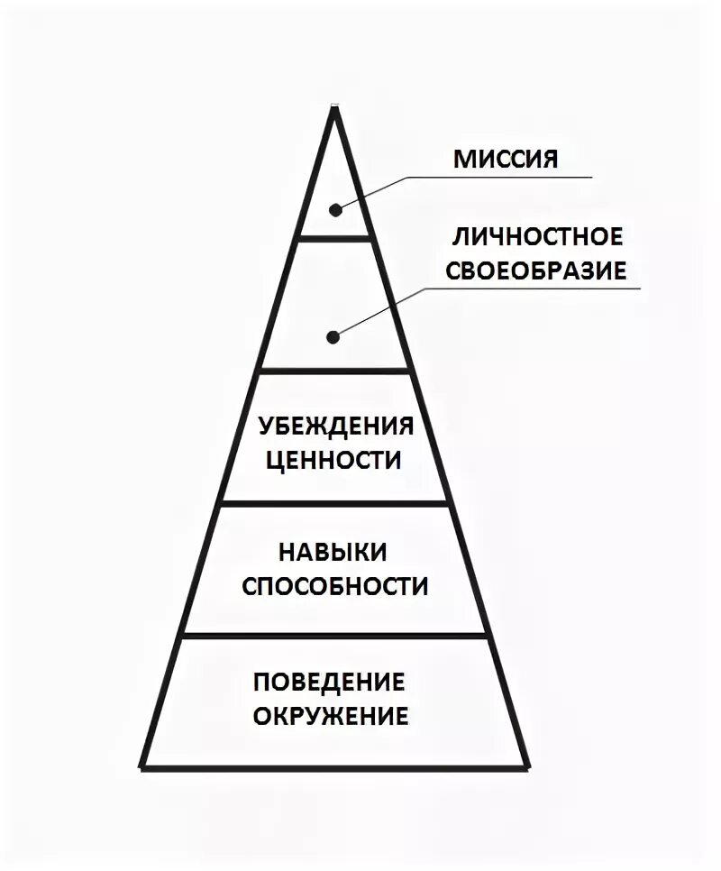 Моральная значимость убеждения. Ценности и убеждения человека. Анализ собственных убеждений и системы ценностей. Способности ценности убеждения. Убеждения и ценности психология.