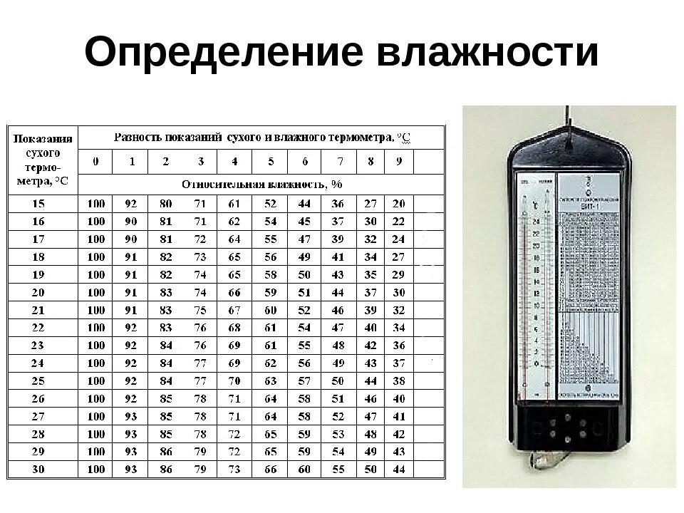 Таблица для определения влажности воздуха в инкубаторе. Таблица влажности воздуха от температуры в инкубаторе. Таблица для измерения влажности в инкубаторе Несушка. Таблица определения влажности в инкубаторе.