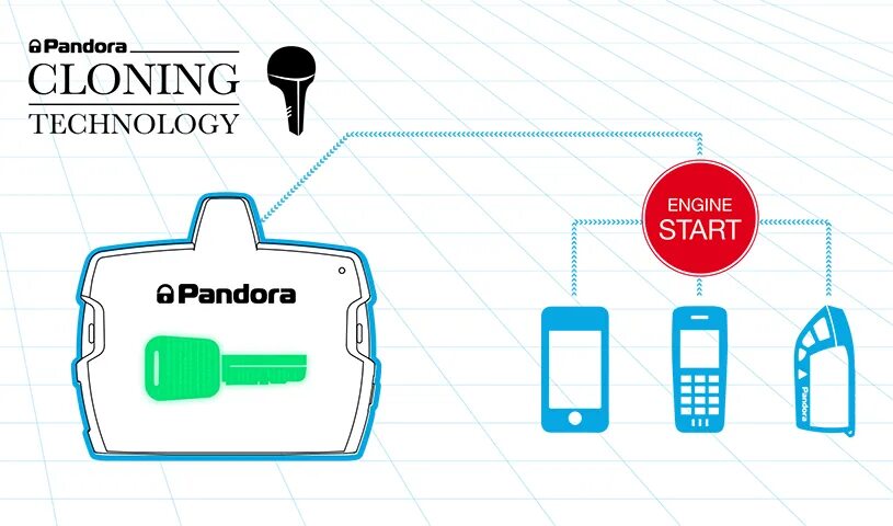 Pandora system start. Pandora clone. pandora cloning technology. immo key pandora. pandect x-1900bt схема.