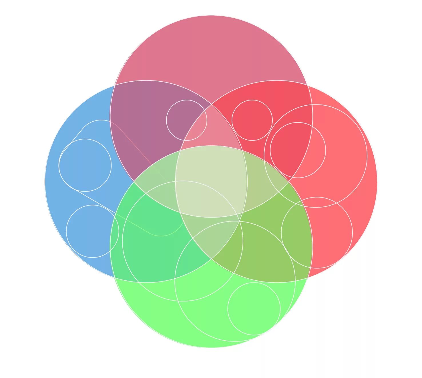 Круги Эйлера 4 круга. Круги Эйлера 3 круга. Venn diagram четыре круга. Круги Эйлера 3 круга пересечение.