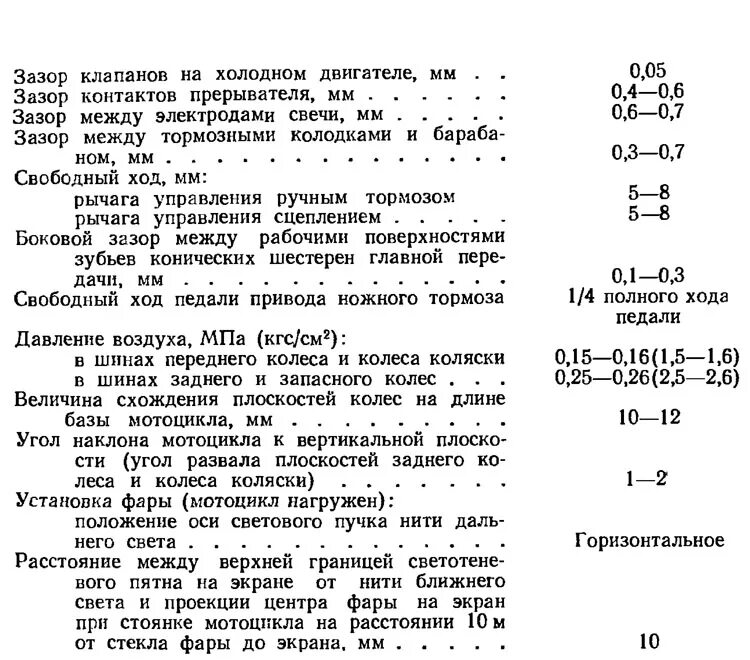 Мотоцикл урал какой должен быть зазор