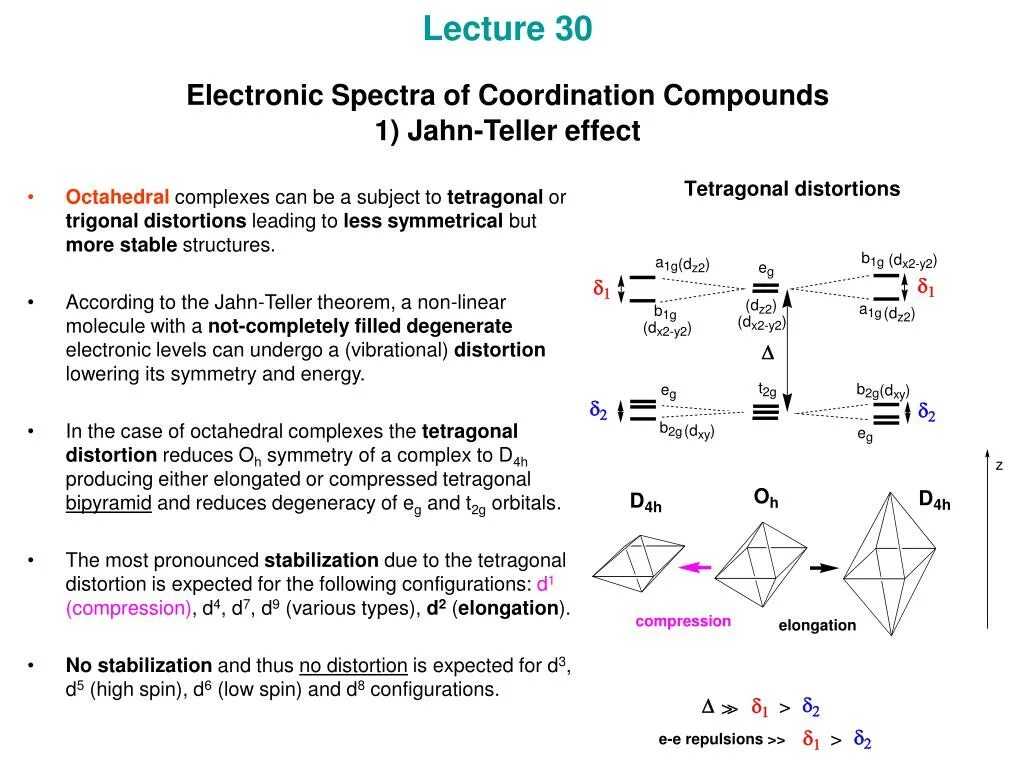 Tetragonal Crystal structure Compound. Jahn Teller Effect Distortion. Sp3d2 гибридизация coordination Compounds Transition Metals. Electrons Spectre.