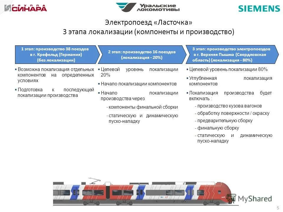 Состав электропоездов. Преобразователь эс2г. Схема электропоезда Ласточка эс1 / эс2г. Расположение оборудования электропоезда Ласточка. Габариты электропоезда Ласточка.