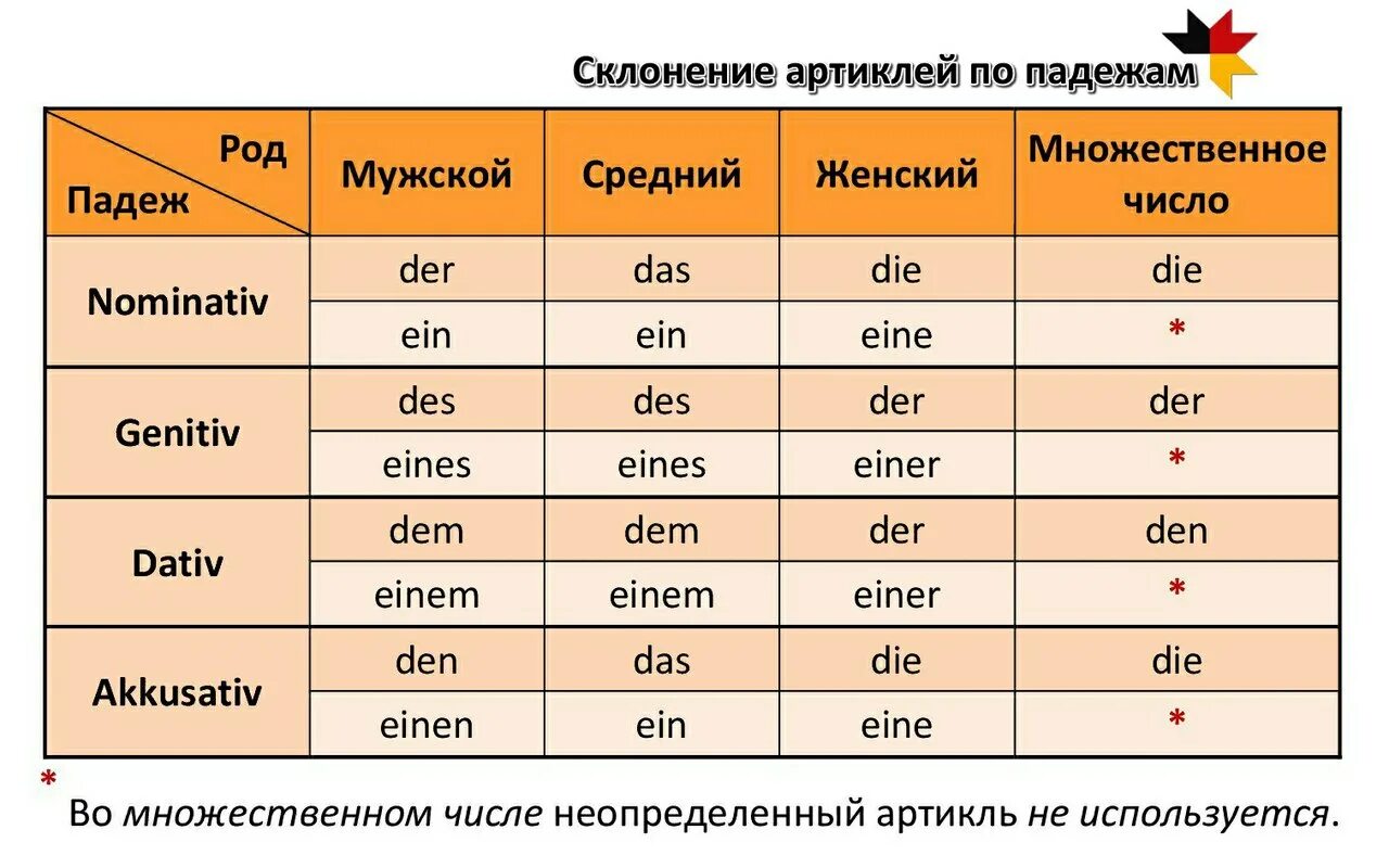 Словарь артиклей