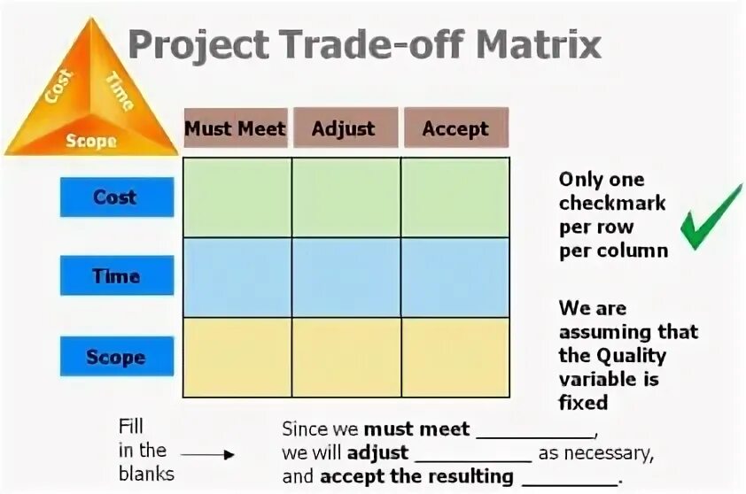 Off Matrix. Trade-off Definition. What is a trade-off?. Off trade и on trade.