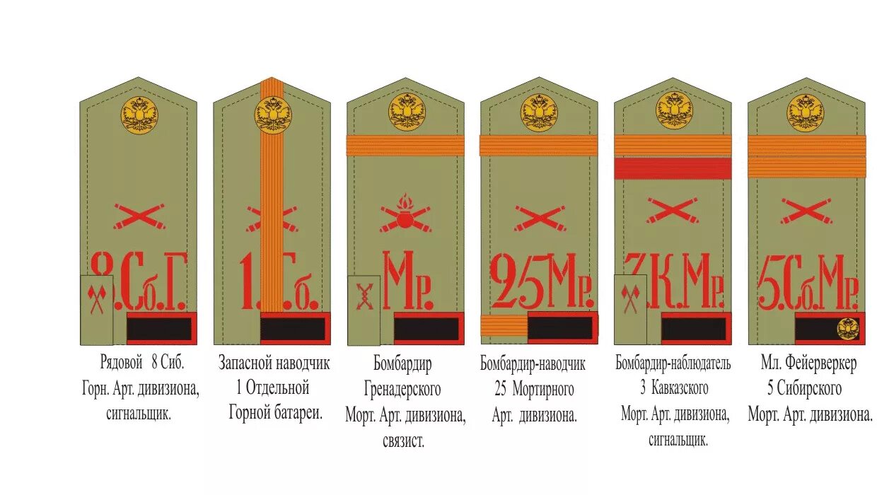 Погоны артиллеристов царской армии. Знаки различия русской императорской армии 1914. Погоны артиллеристов русской императорской армии. Погоны армии Российской империи 1914. Стрелков погоны