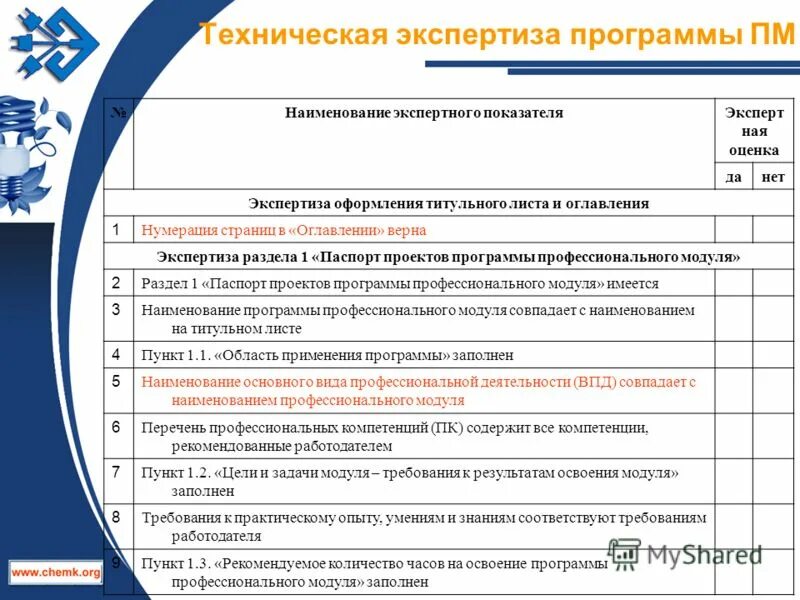 Критерии для экспертизы учебной программы. Экспертиза дополнительной образовательной программы. Типичные недочеты школьных мастерских. Экспертиза воспитательных программ. Экспертиза программы.