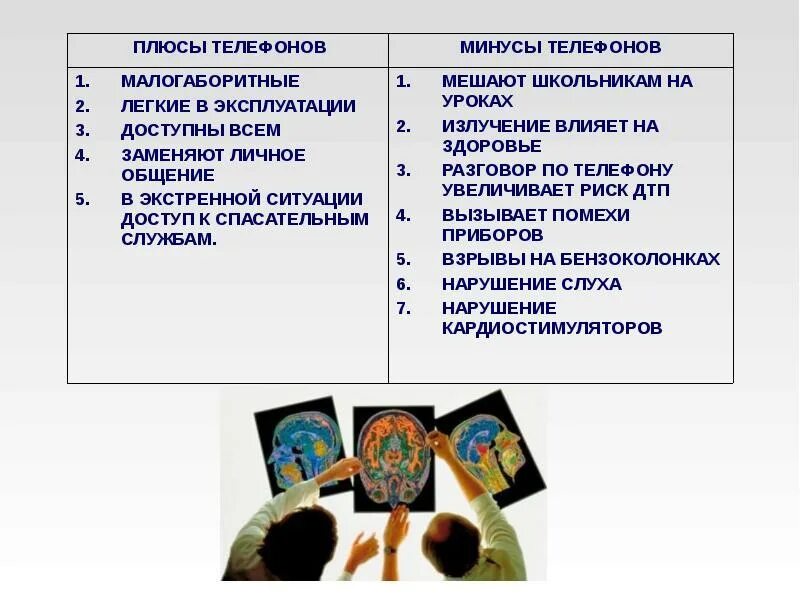 10 минусов телефона. Минусы использования мобильных телефоно. Плюсы и минусы телефона. Плюсы и минусы использования телефона. Плюсы м пинусы телефона.