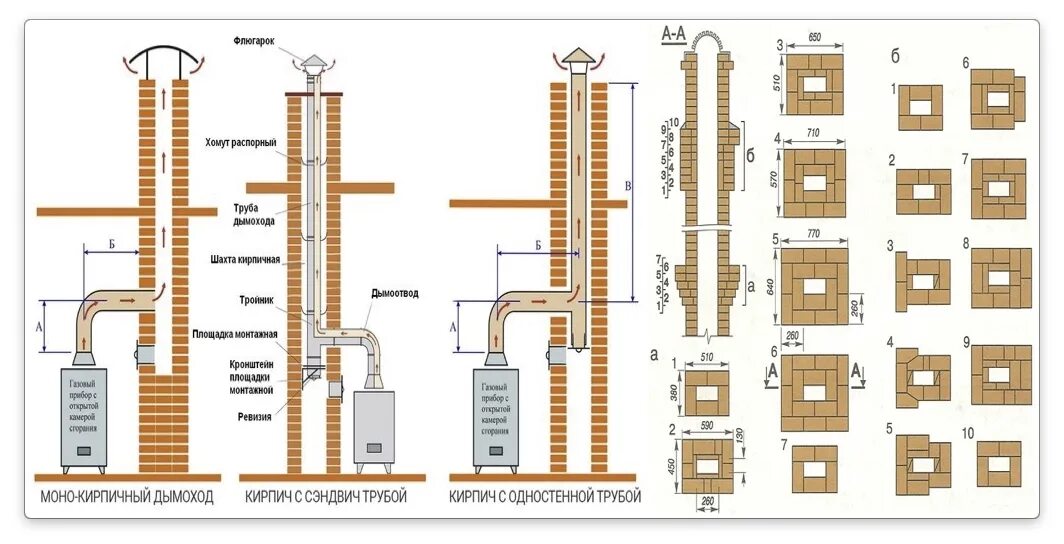 Какая труба лучше кирпичная. Высота дымоходной трубы для газового котла. Схема вытяжной трубы газового котла. Дымоход в котельной для газового котла из кирпича. Дымоотводящий патрубок для газового котла.