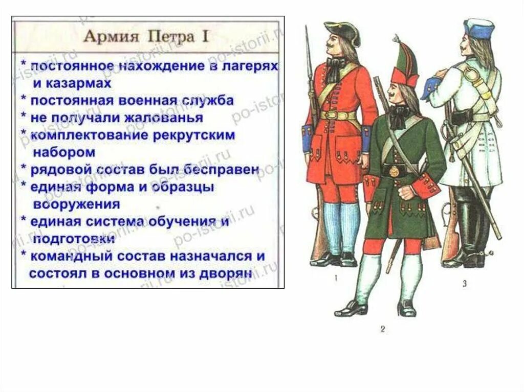 Структура армии при Петре 1. Укомплектование армии при Петре 1. Организация армии при Петре 1. Состав армии Петра 1. Срок рекрутской службы