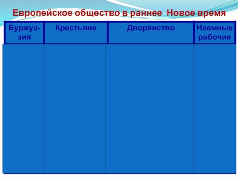 Таблица европейского общества. Европейское общество в раннее новое. Европейское общество раннего нового времени. Европейское общество в раннее новое время. Европейское общество в раннее время.