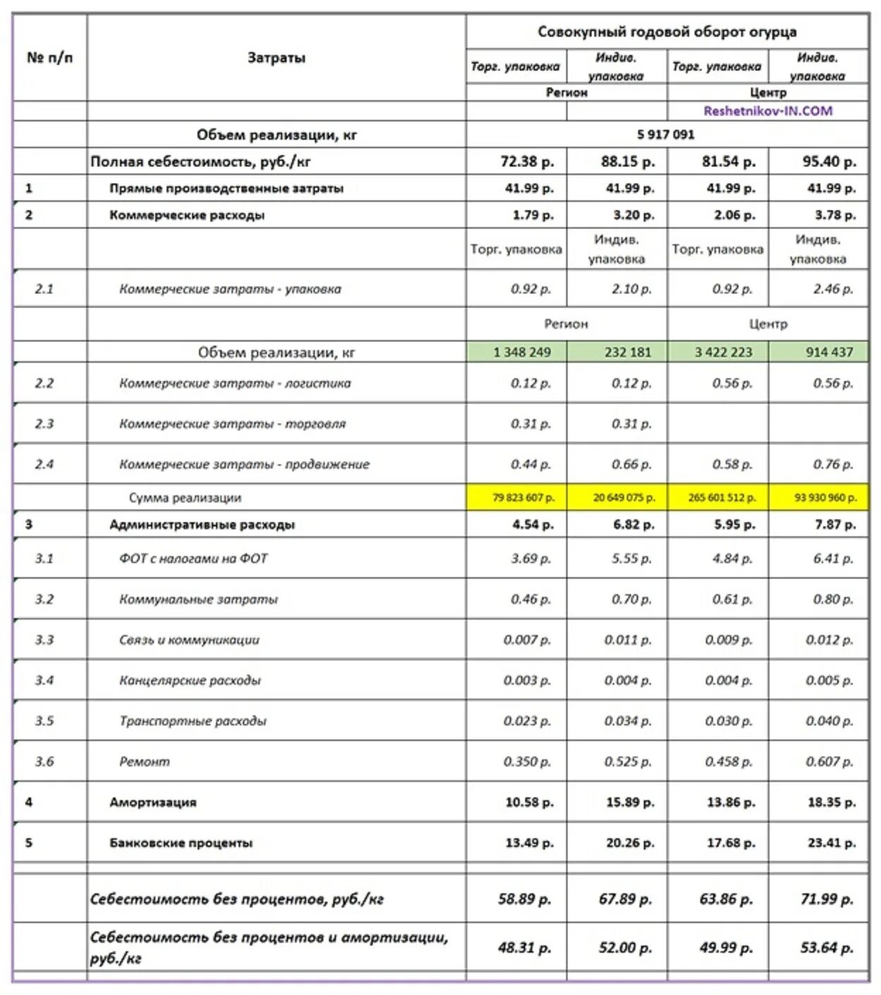 Реализация строка баланса