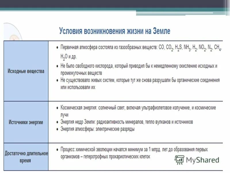 Гипотезы о происхождении земли 9 класс биология