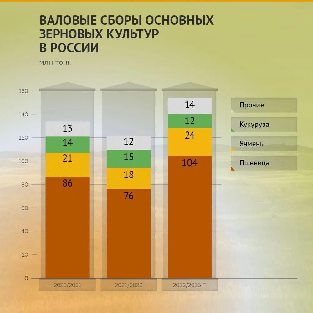 Росстат сельское хозяйство 2025