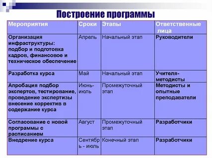 Кадровые мероприятия сроки