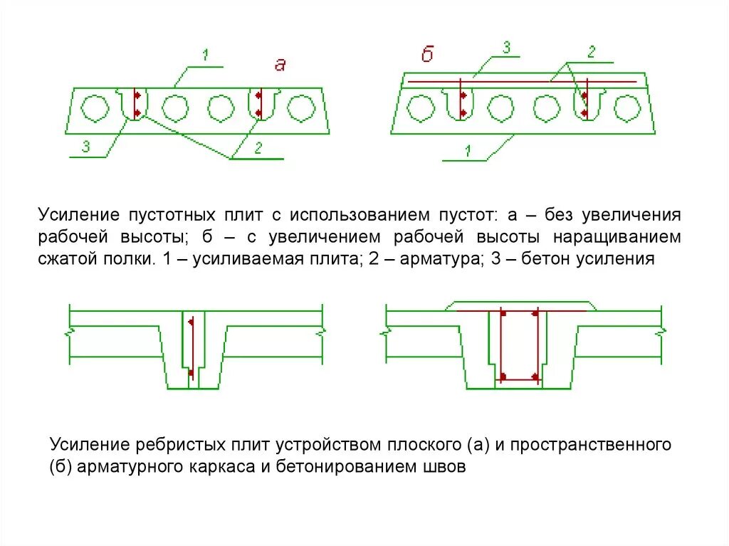 Плита перекрытия усиленная. Пробивка отверстий в пустотных плитах перекрытия. Усиление ребристых плит перекрытия. Усиление пустотных плит перекрытия. Усиление пустотных плит.