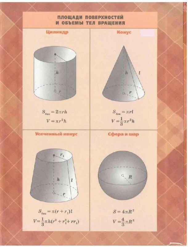 Геометрия 11 класс 2023. Геометрия 10 11 класс Атанасян форзац. Геометрия 10 11 класс Атанасян учебник форзац. Формулы объемов многогранников и тел вращения. Круглые тела в стереометрии 10 класс.