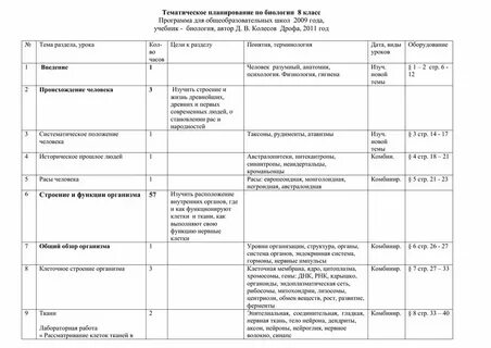 Ктп 7 класс биология 2023