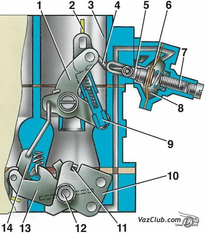 Работа карбюратора 2107. Пусковое устройство ВАЗ 2105. Пусковое устройство карбюратора 2107. Тяга карбюратора пускового устройства ВАЗ 2105. Игольчатый клапан карбюратора ВАЗ 21213.