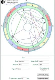 Натальная карта по дате и месту