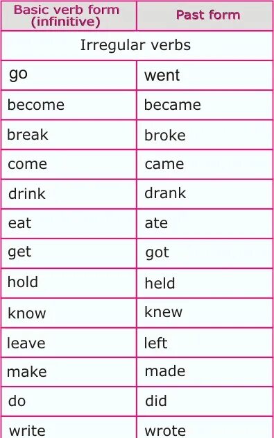 Irregular verbs for Kids. Irregular verbs таблица for Kids. Irregular verbs таблица Kids. Irregular verbs list for Kids.