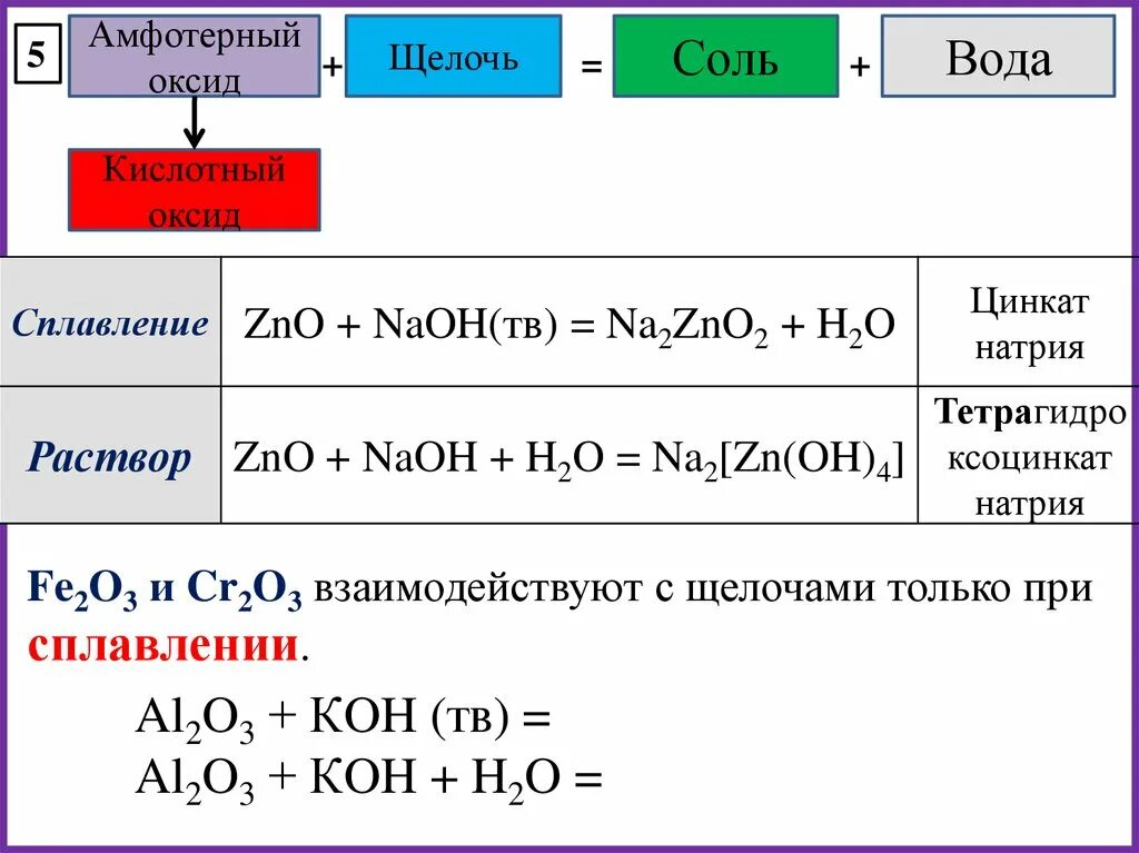 Zn oh 2 naoh сплавление. Амфотерный оксид плюс щелочь. Кислота амфотерный оксид соль h2o. Амфотерный оксид плюс соль. Кислая соль плюс амфотерный оксид.