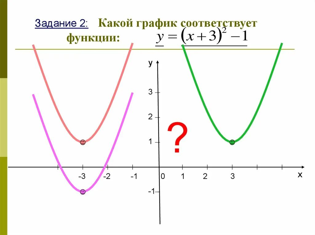 У х2 квадратичная функция график. График квадратичной функции y ax2+BX+C. График квадратичной функции у х2. Квадратичная функция y ax2+BX+C. Какой функции соответствует график.