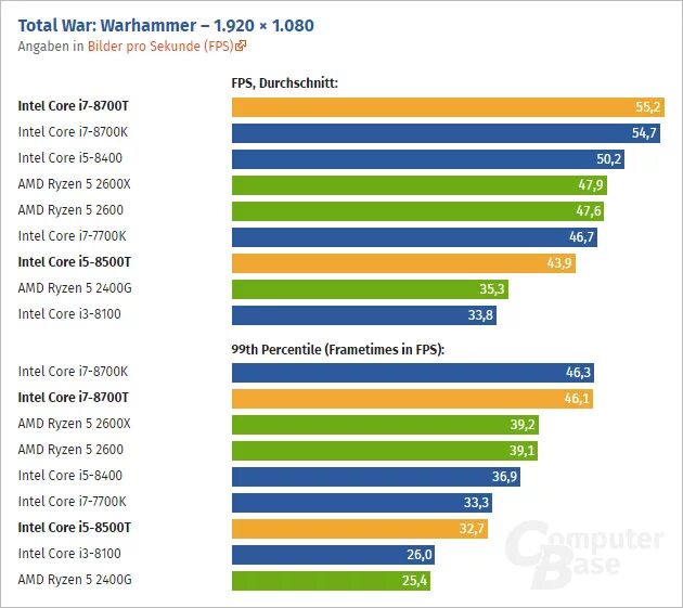 Питание процессора i5. Intel Core i7-8700t. Intel 8700 TDP. Тепловыделение процессора i5. Intel t8500.