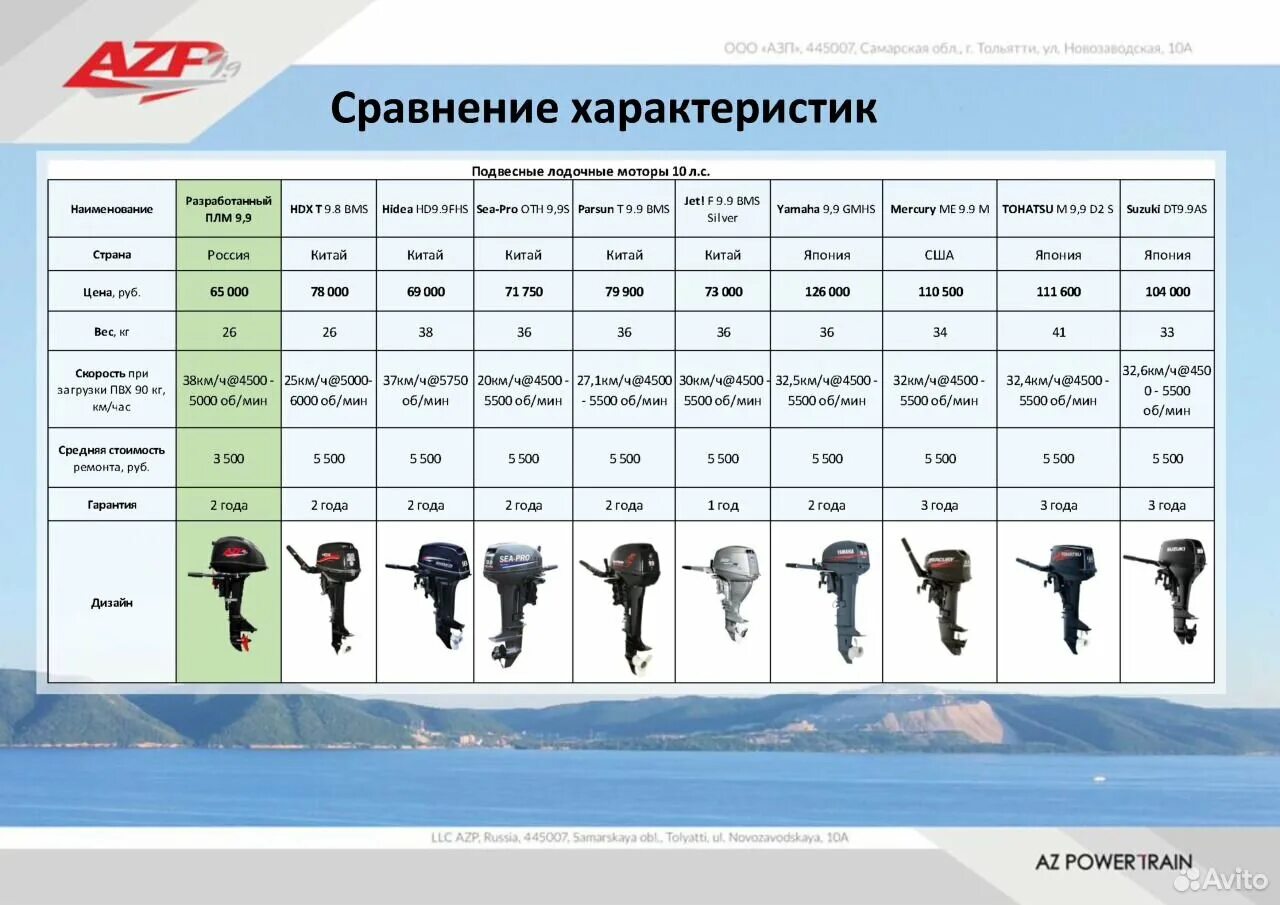 Скорость мотора 9.8. Лодочный мотор AZP 9.9. Таблица китайских лодочных моторов 9.9. Вес лодочных моторов 9.9 таблица. Вес лодочного мотора 30 л.с.