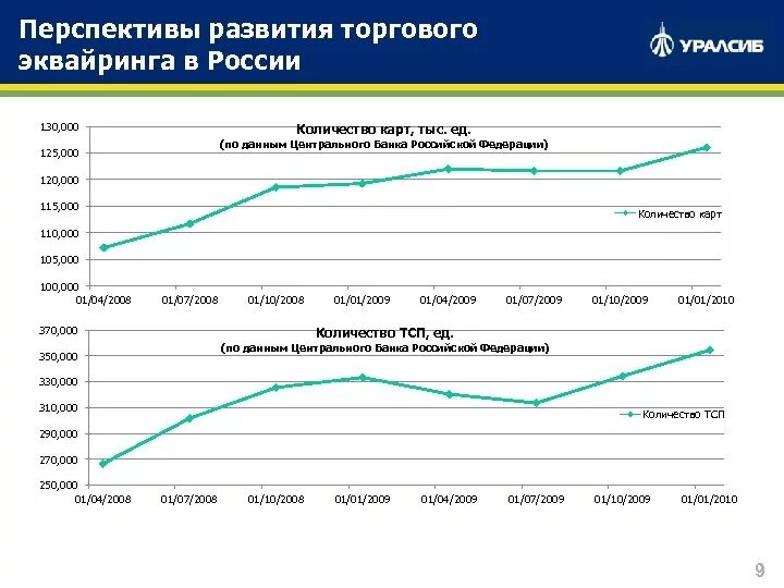 Перспективы развития торговой организации. Перспективы развития банка. Перспективы развития банка России. Перспективы банков в России. Перспектива развития учреждения