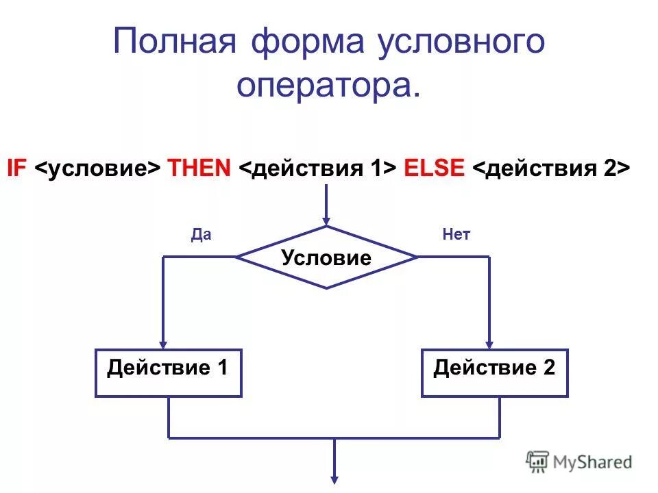 Условный оператор. Робот условный оператор и циклы. Условный оператор оператор выбора. Условный оператор. Робот условный оператор и циклы.