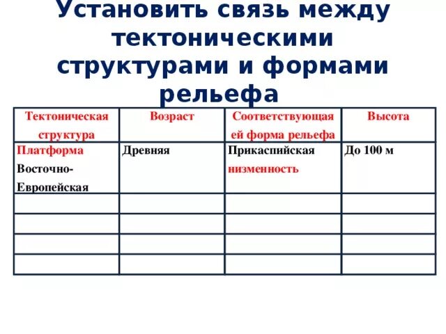 Сопоставим физическую и тектоническую карту. Тектонические структуры 8 класс география таблица. Таблица тектонические структуры формы рельефа. Тектонические структуры России таблица. Форма рельефа тектоническая структура.