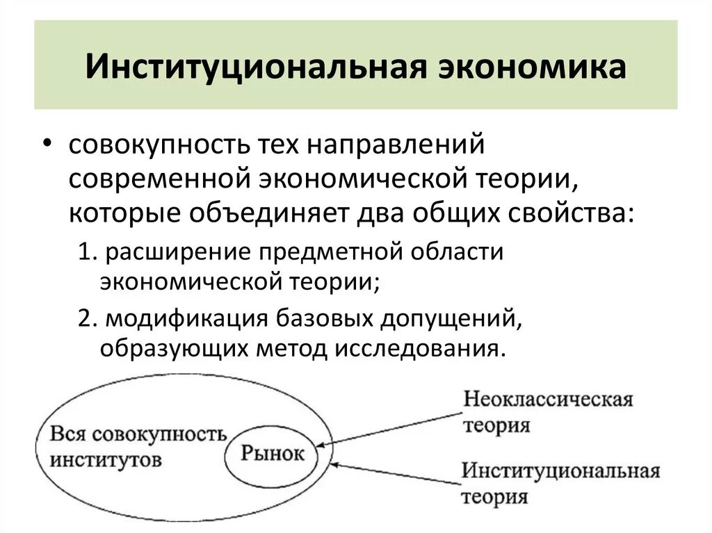 Понятие современной экономика. Институциональная экономика. Институциональная экономическая теория. Институциональная теория экономики. Направления институциональной экономики.