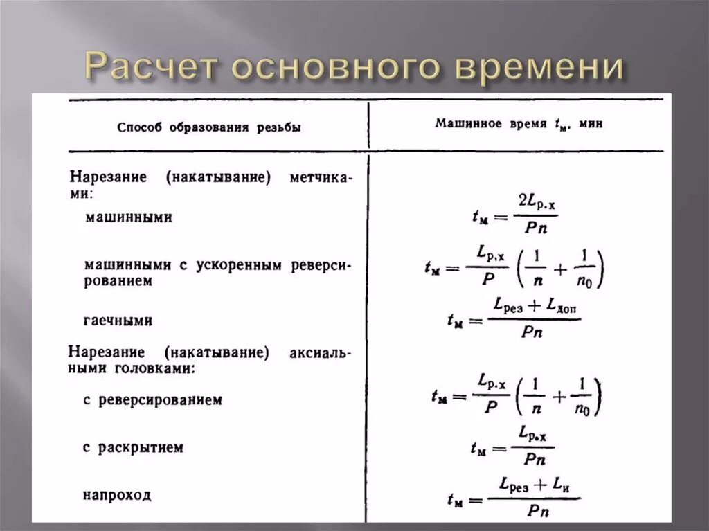 Что означает основное время. Расчет основного машинного времени. Формула расчета основного времени. Основное машинное время. Формула расчета машинного времени.