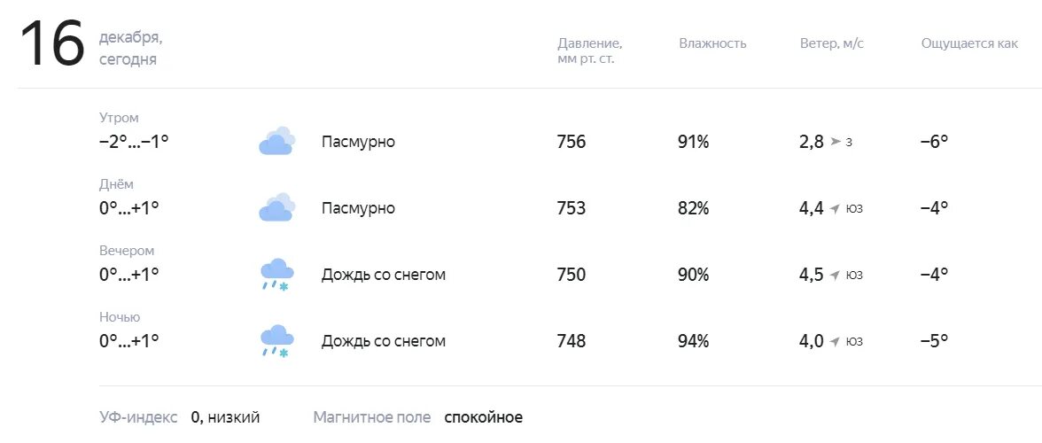 Утром 7 декабря. Ветер на завтра. Погода на завтра. Погода на 13. Погода на 26 сентября.