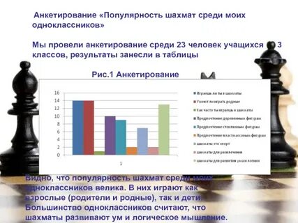 Рейтинг основной показатель уровня шахматиста шахматные