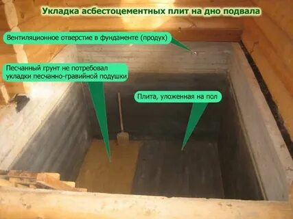 На каком расстоянии от фундамента копать