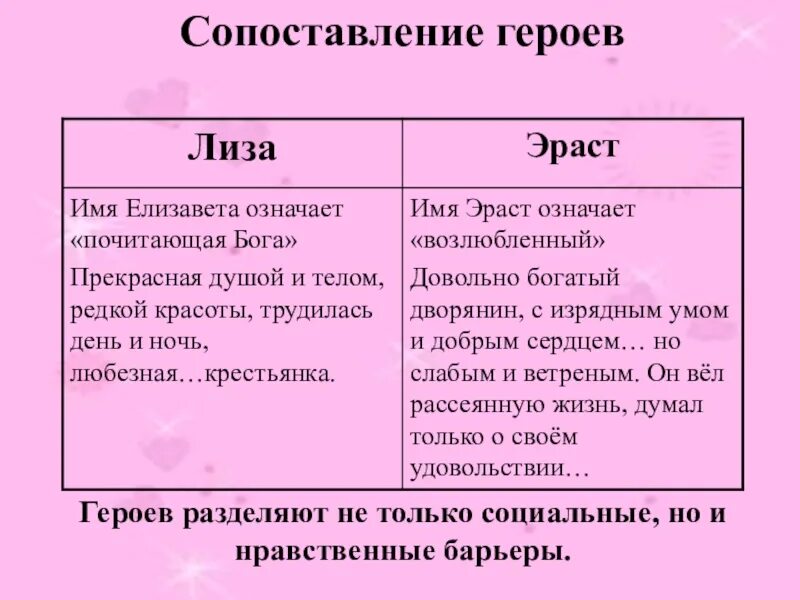 Сопоставление героев. Сопоставление героев и природы в бедной Лизе.