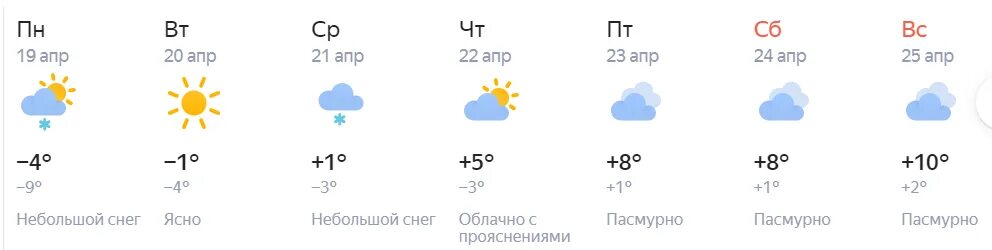 Погода на 3 дня брянск точный прогноз. Погода в кирове. погода киров на неделю. погода в кирове сегодня. погода в кирове на неделю.