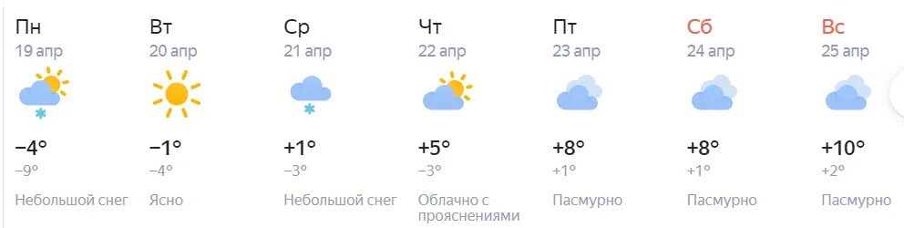 Погода киров калужской по часам. Погода в Кирове. Погода Киров на неделю. Погода в Кирове сегодня. Погода в Кирове на неделю.