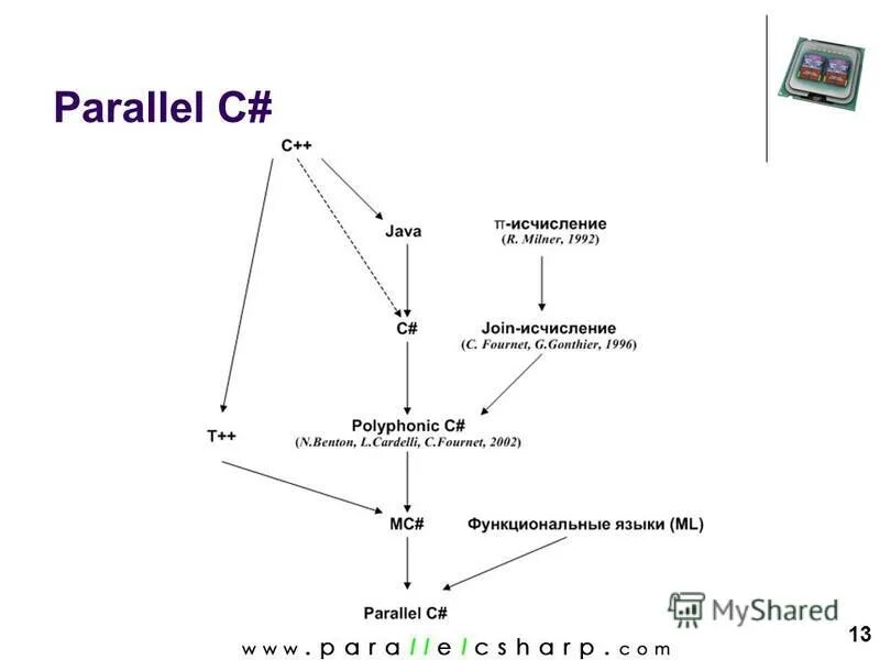 Java util concurrent. Java concurrent. Java util concurrent. Иерархия интерфейсов коллекций java. Java concurrent lock.