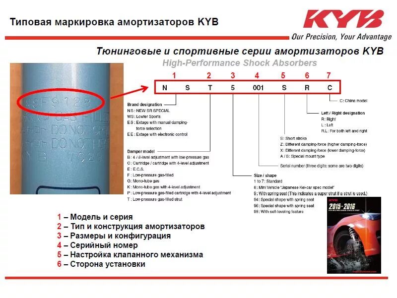 Маркировка стойки. Маркировка стоек амортизаторов. Дата производства стойки kyb. Маркировка стойки. Расшифровка маркировки на амортизаторах kayaba.