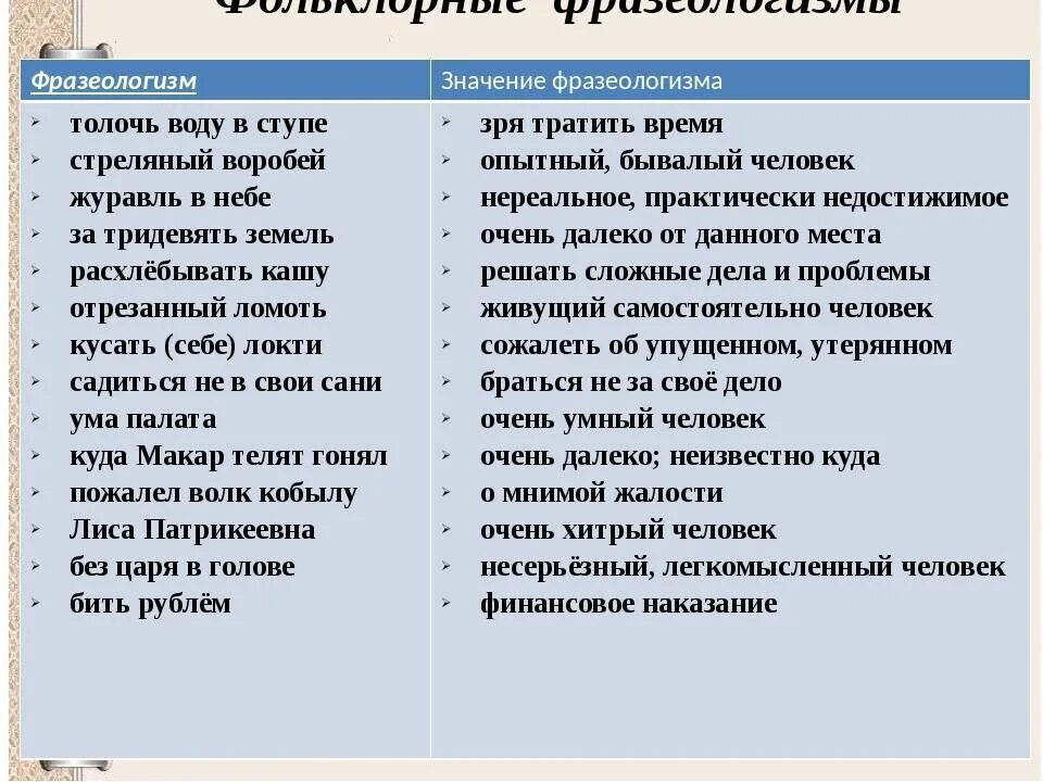 Устойчивое выражение из двух слов. Фразеологизмы и их значение. Фразеологизмы список. Фразеологизмы примеры. Значение фразеологизма.